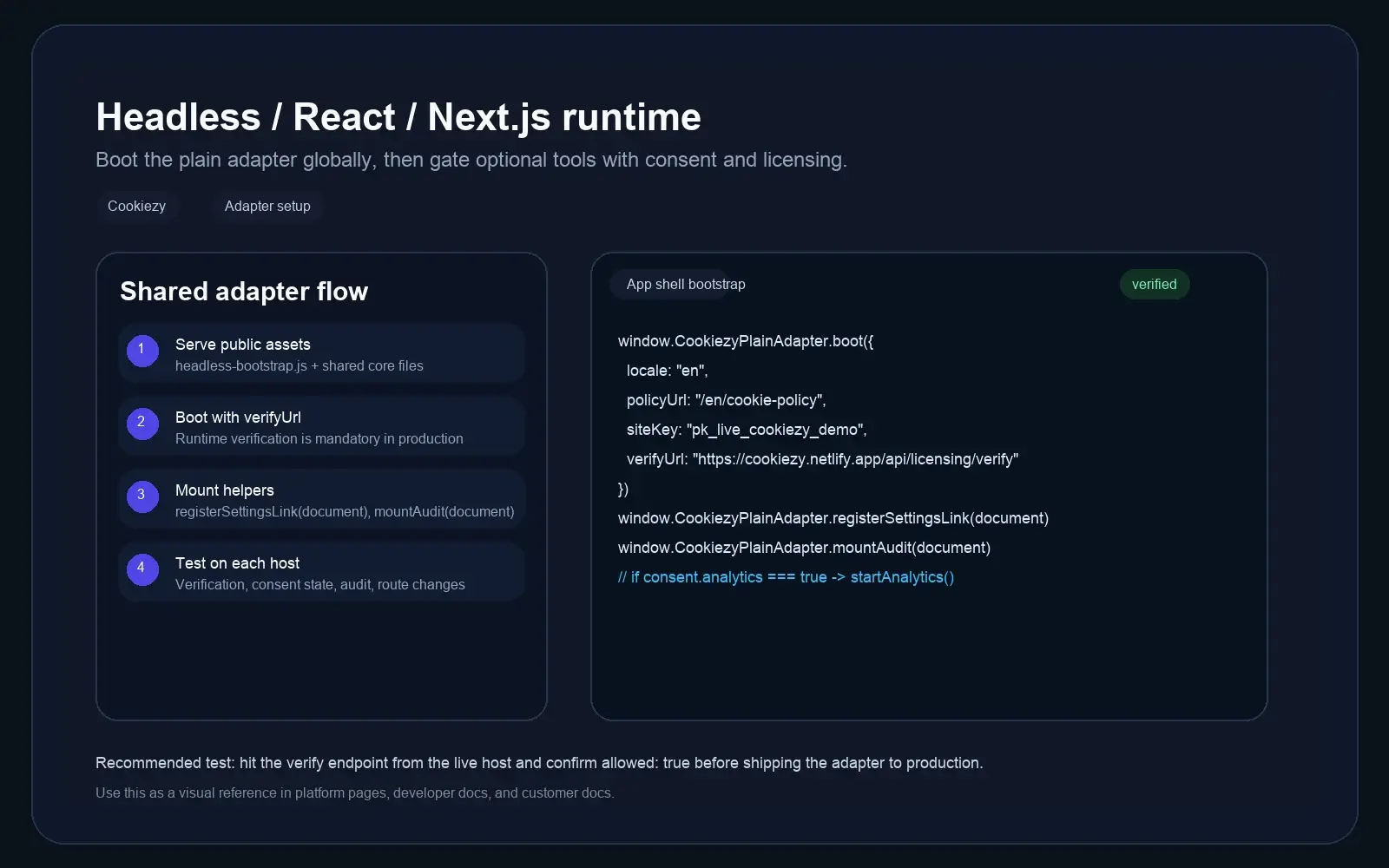 Developer documentation screenshot for the Cookiezy React adapter showing shell bootstrap and consent-aware runtime gating.