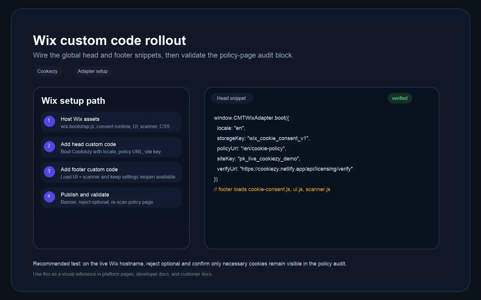 Developer documentation screenshot for the Cookiezy Wix adapter showing custom-code setup and testing flow.