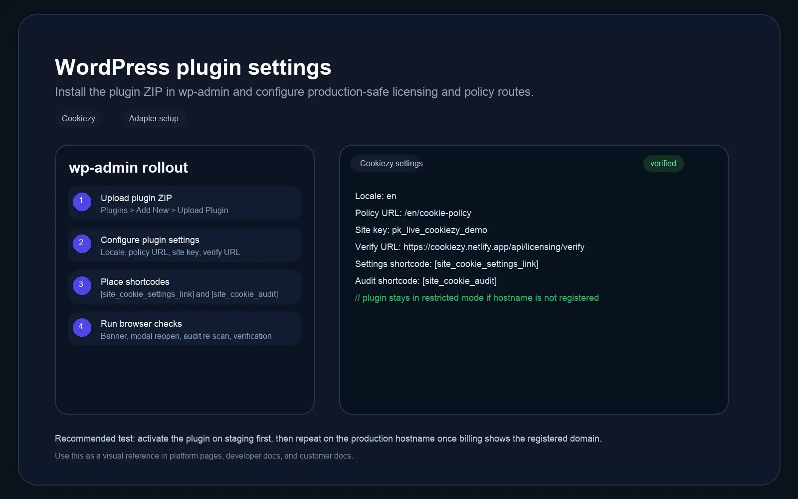 Cookiezy WordPress setup screenshot showing plugin upload, settings, and shortcode-based audit workflow.